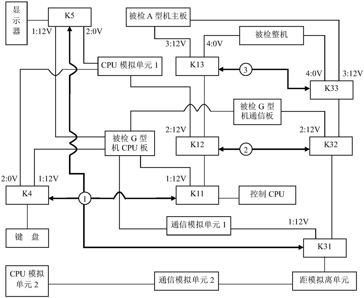 Comprehensive detector control system and control method and special computer