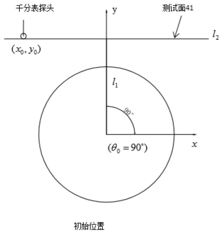 A small modulus gear backlash detection method