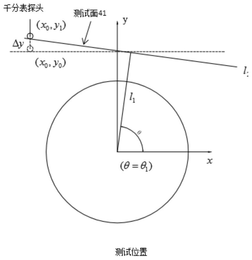 A small modulus gear backlash detection method