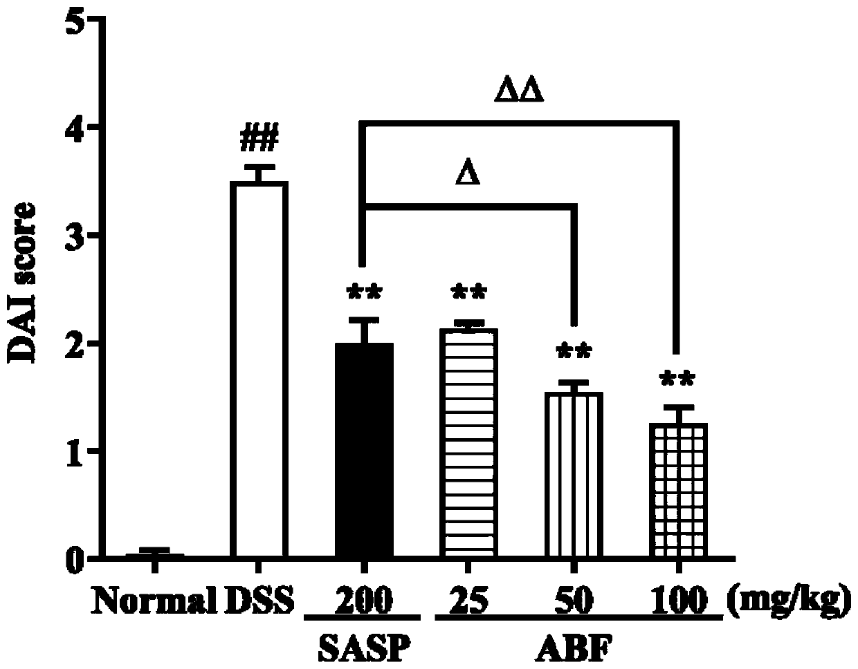 Application of bruguiear gymnorrhiza fruit in preparation of drug for preventing and treating acute ulcerative colitis