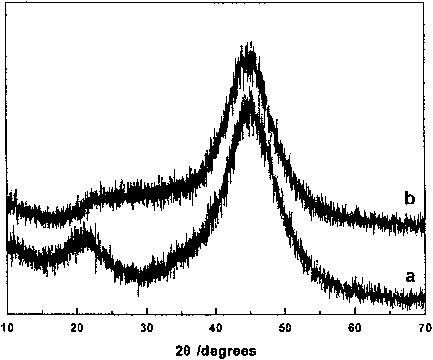 Method for preparing NiB non-crystalline alloy catalyst with the aid of microwave