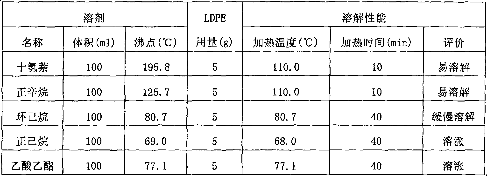 Controlled fertilizer of polymer capsule, production method, and dedicated capsule material