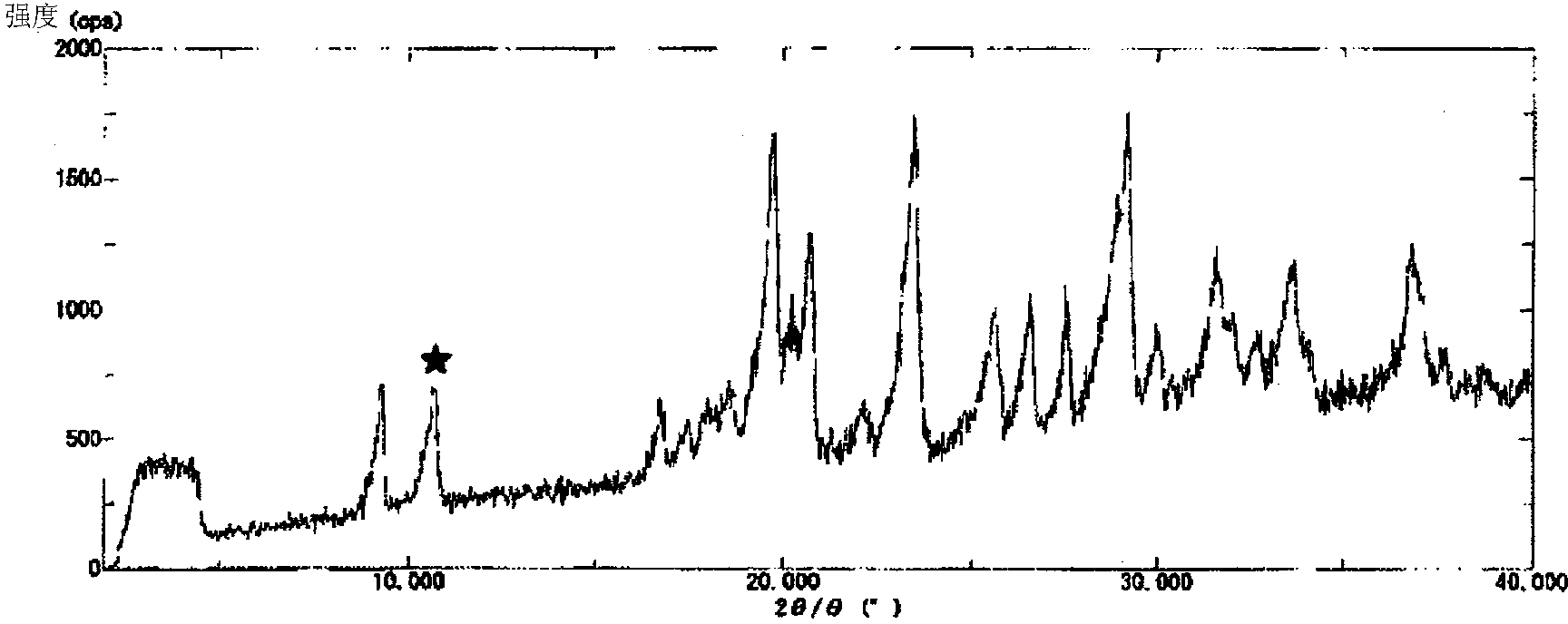 Nicorandil-containing pharmaceutical composition