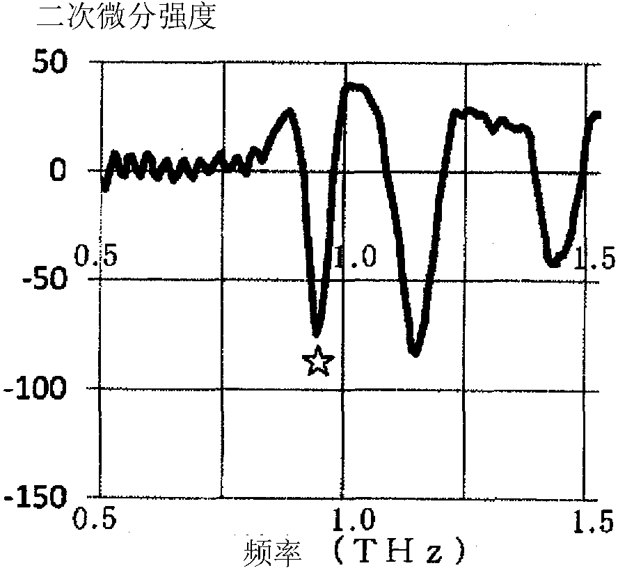 Nicorandil-containing pharmaceutical composition