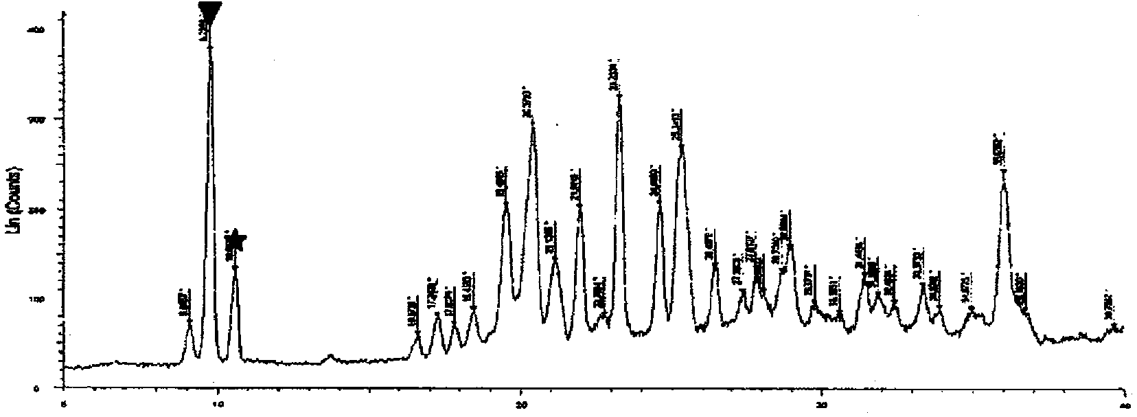 Nicorandil-containing pharmaceutical composition