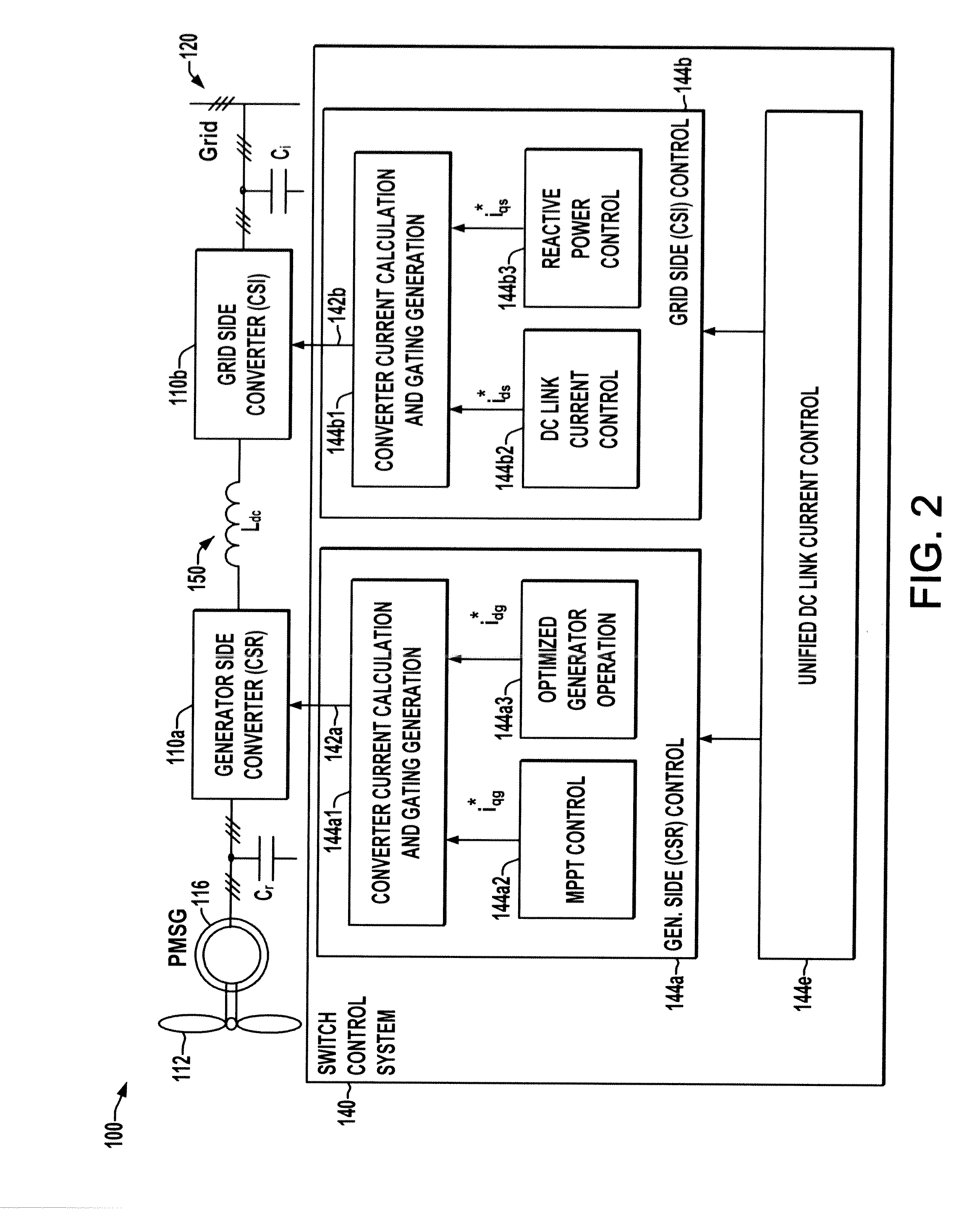 Grid fault ride-through for current source converter-based wind energy conversion systems