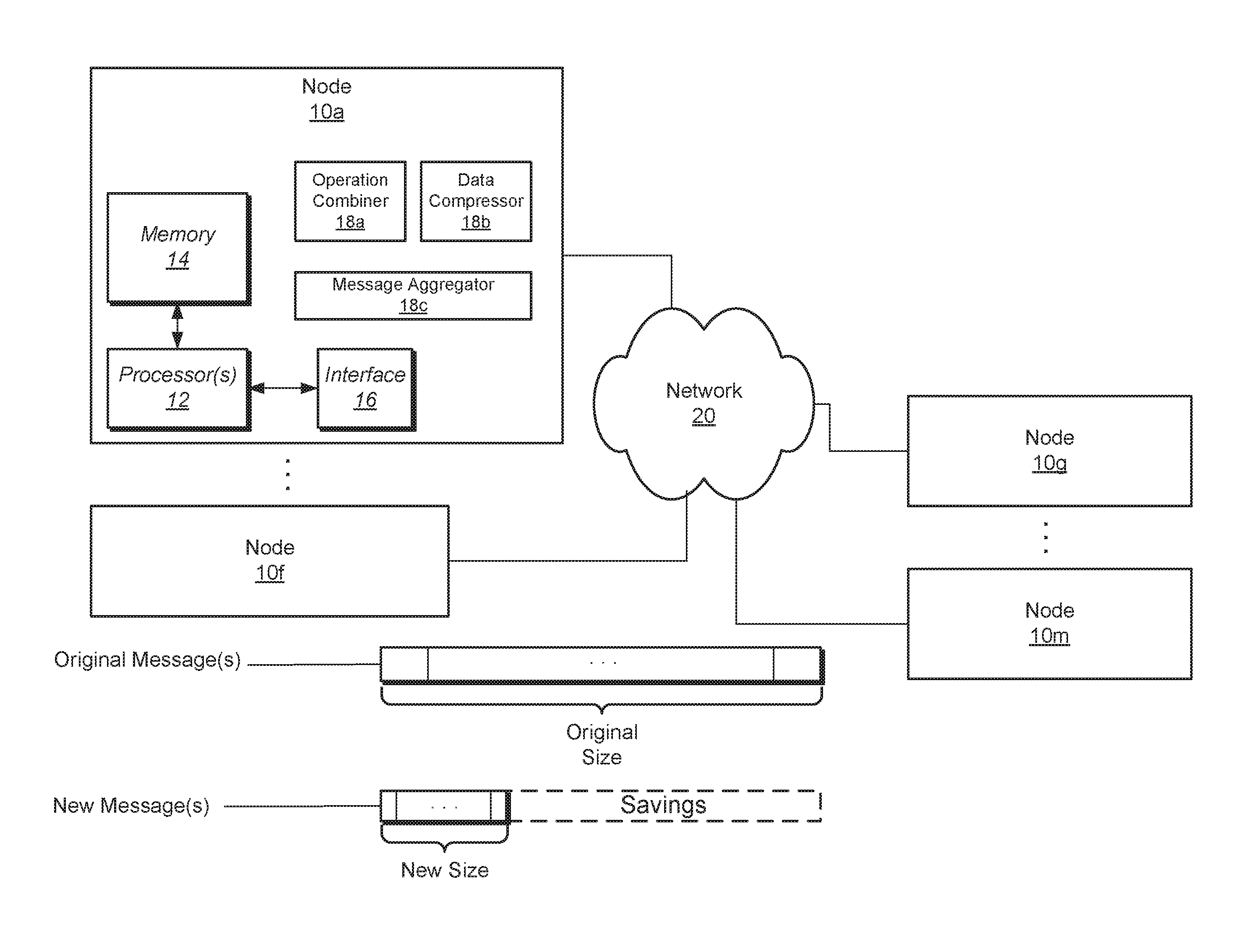 Message aggregation, combining and compression for efficient data communications in gpu-based clusters