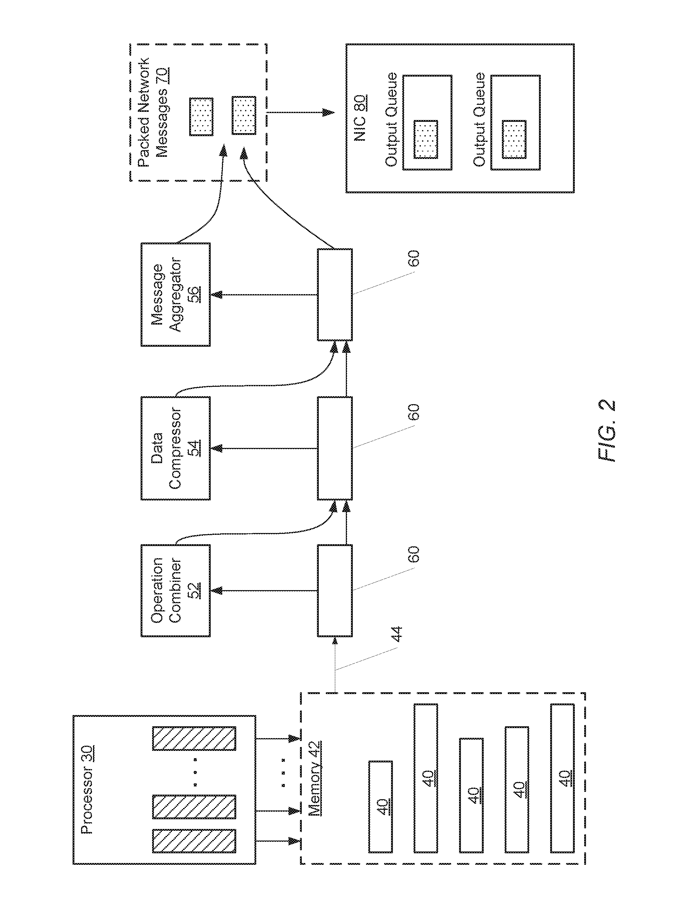 Message aggregation, combining and compression for efficient data communications in gpu-based clusters