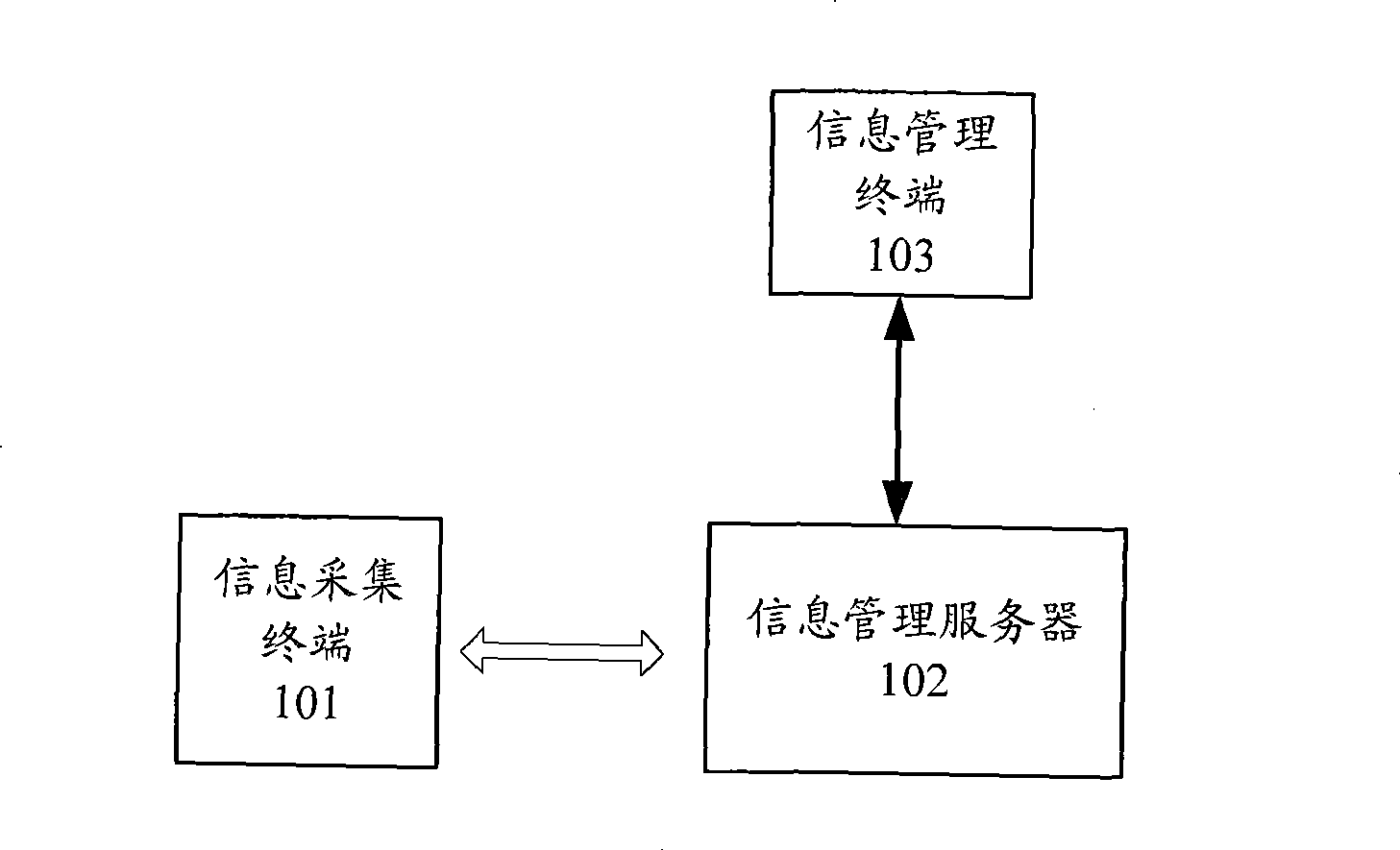 Physiology situation information acquisition management system, management server and management terminal