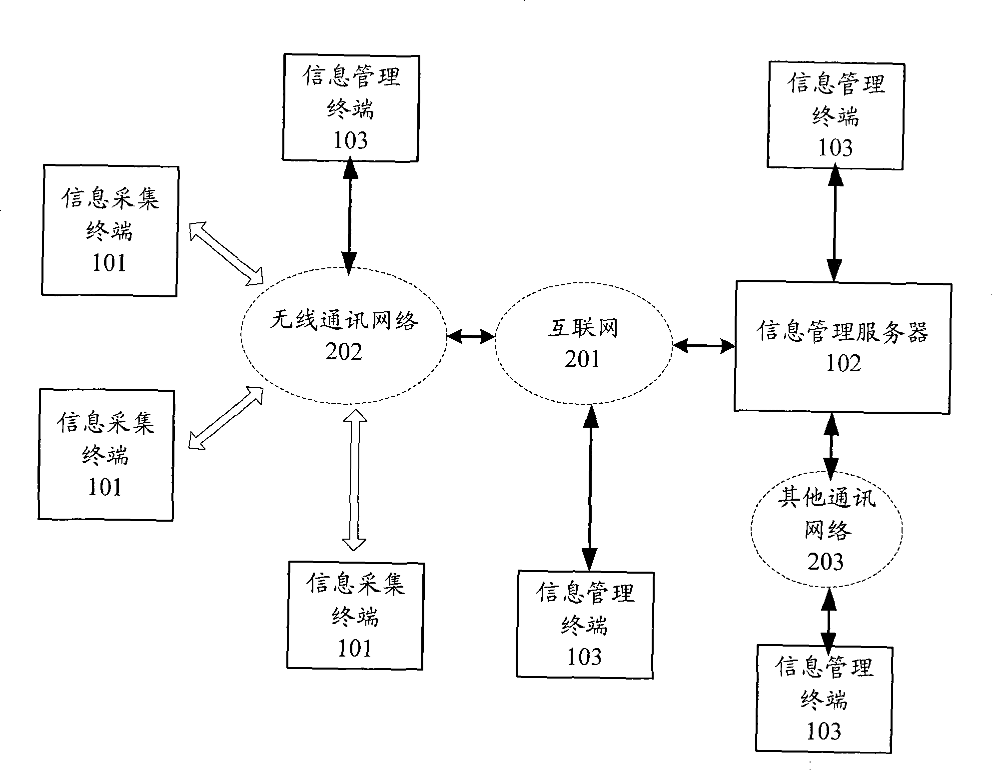 Physiology situation information acquisition management system, management server and management terminal