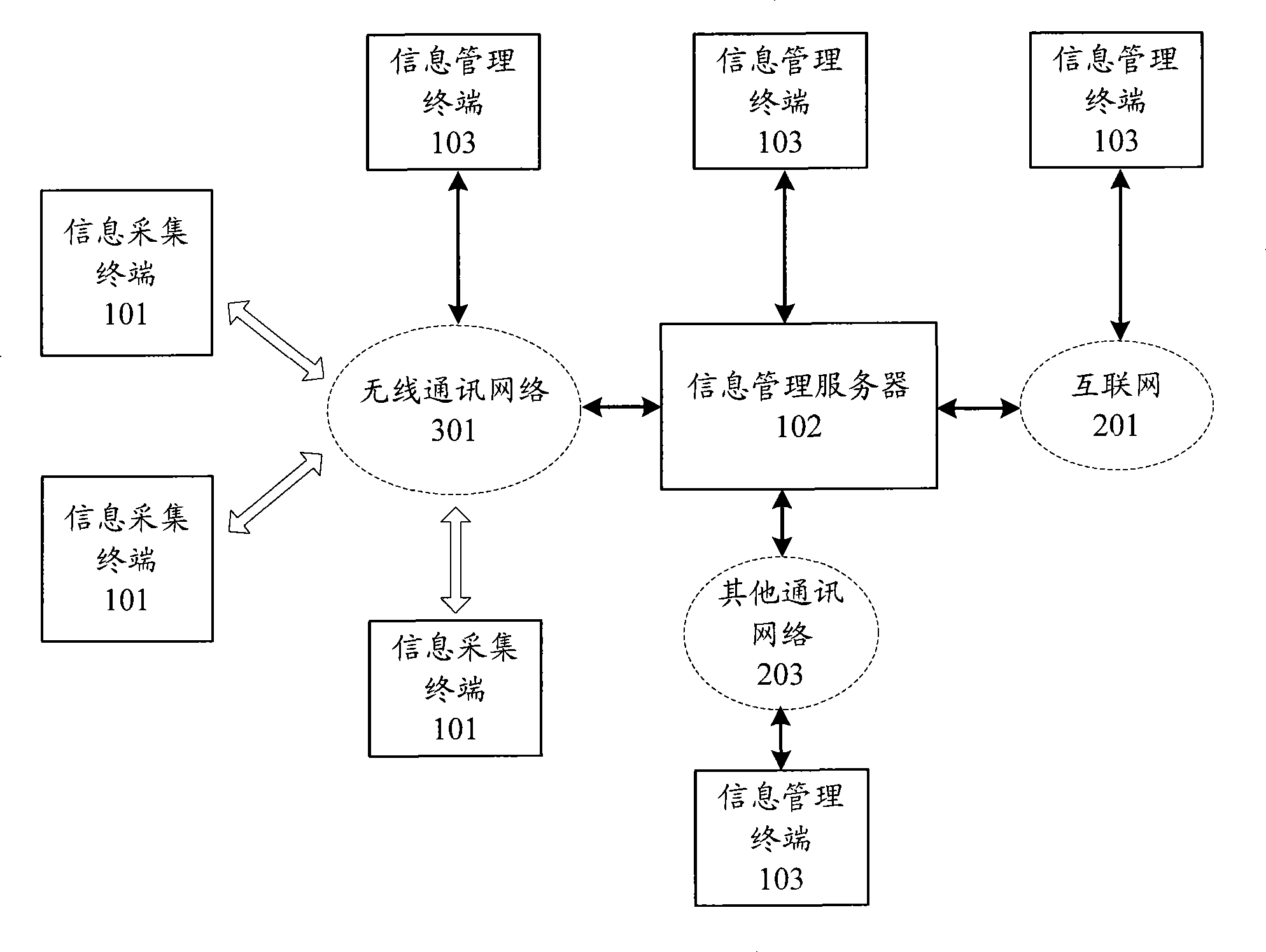 Physiology situation information acquisition management system, management server and management terminal