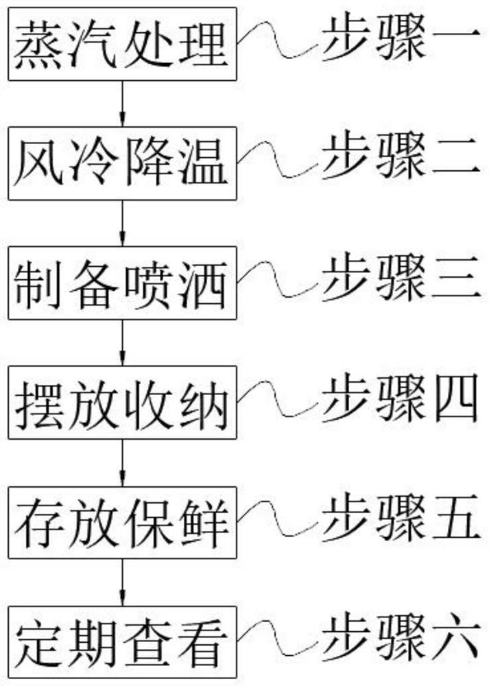 Vegetable and fruit fresh-keeping method and process