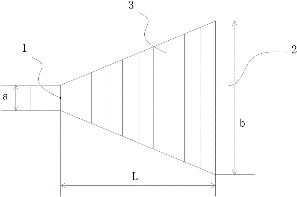 horn antenna