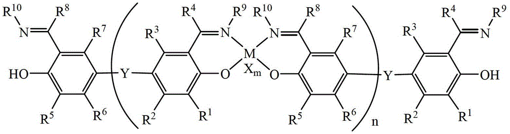 A supported non-metallocene catalyst for ethylene polymerization