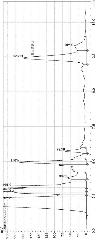 Method and bacterial strain for fermentation preparation of Echinocandin B