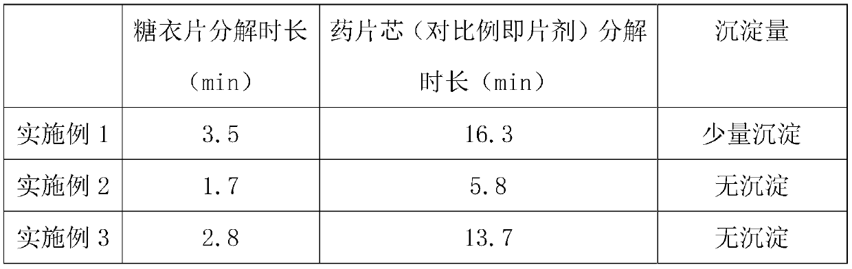 Novel falecalcitriol tablet and preparation method thereof