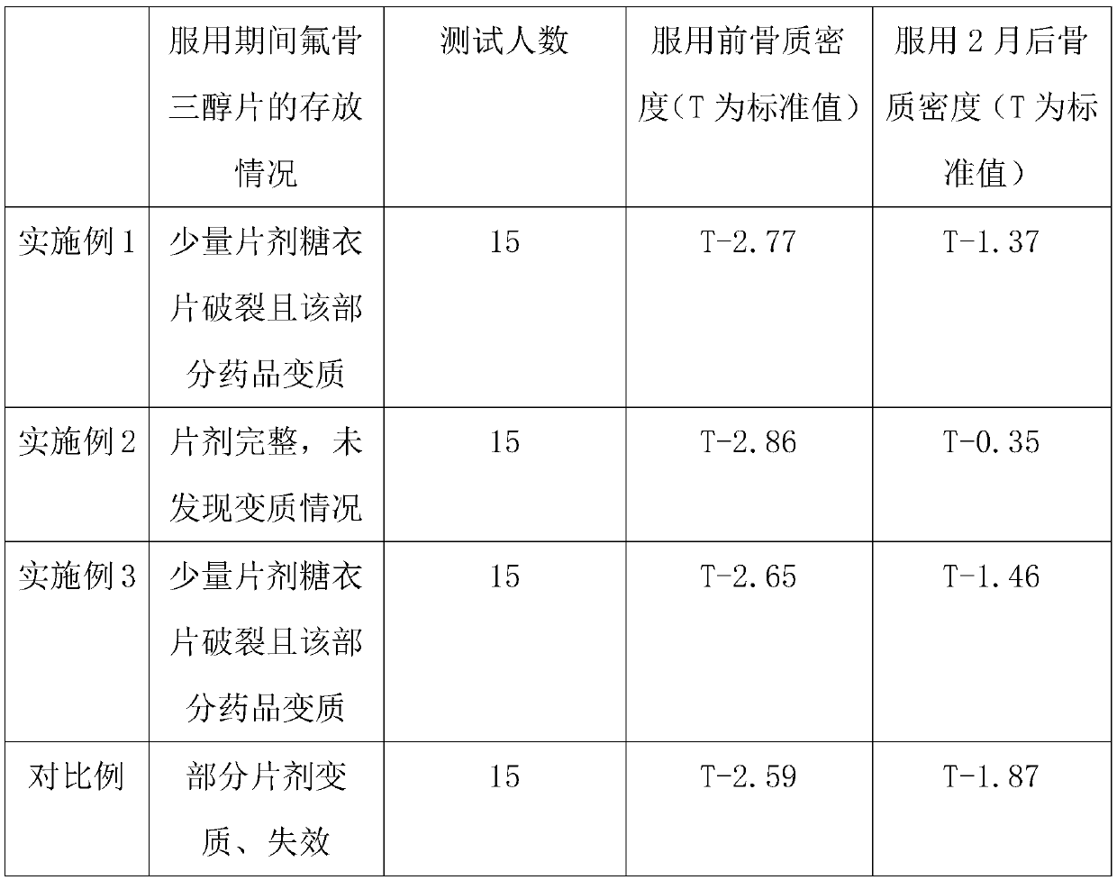 Novel falecalcitriol tablet and preparation method thereof