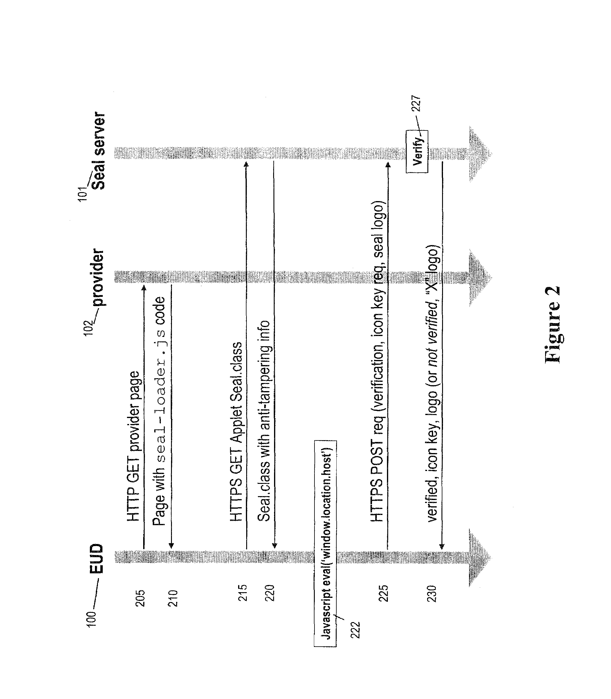 System and method for verifying networked sites