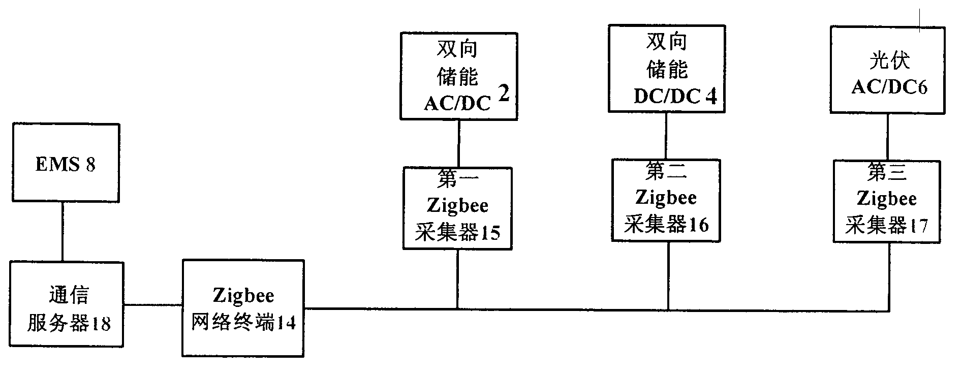 Hybrid energy storage system and energy management method thereof in micro-grid