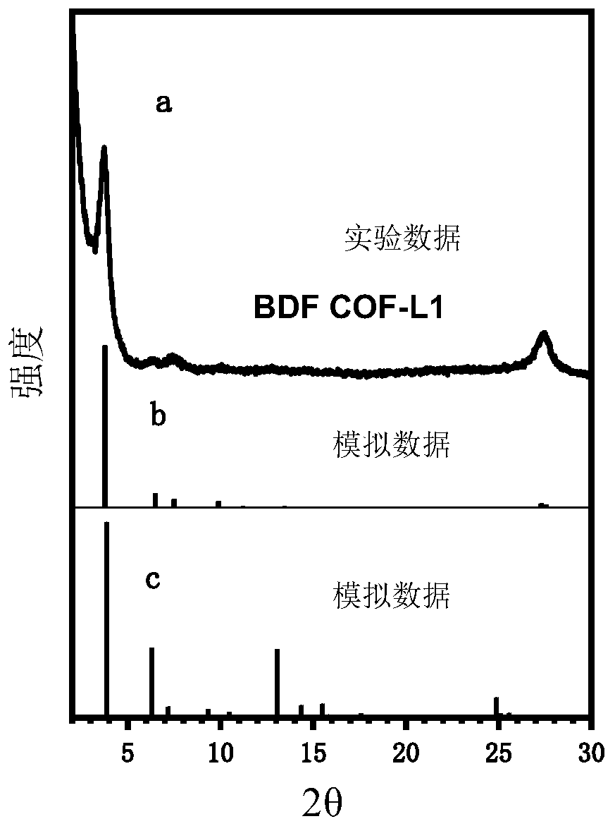 Covalent organic framework material with benzofuran structure, synthesis method and application thereof