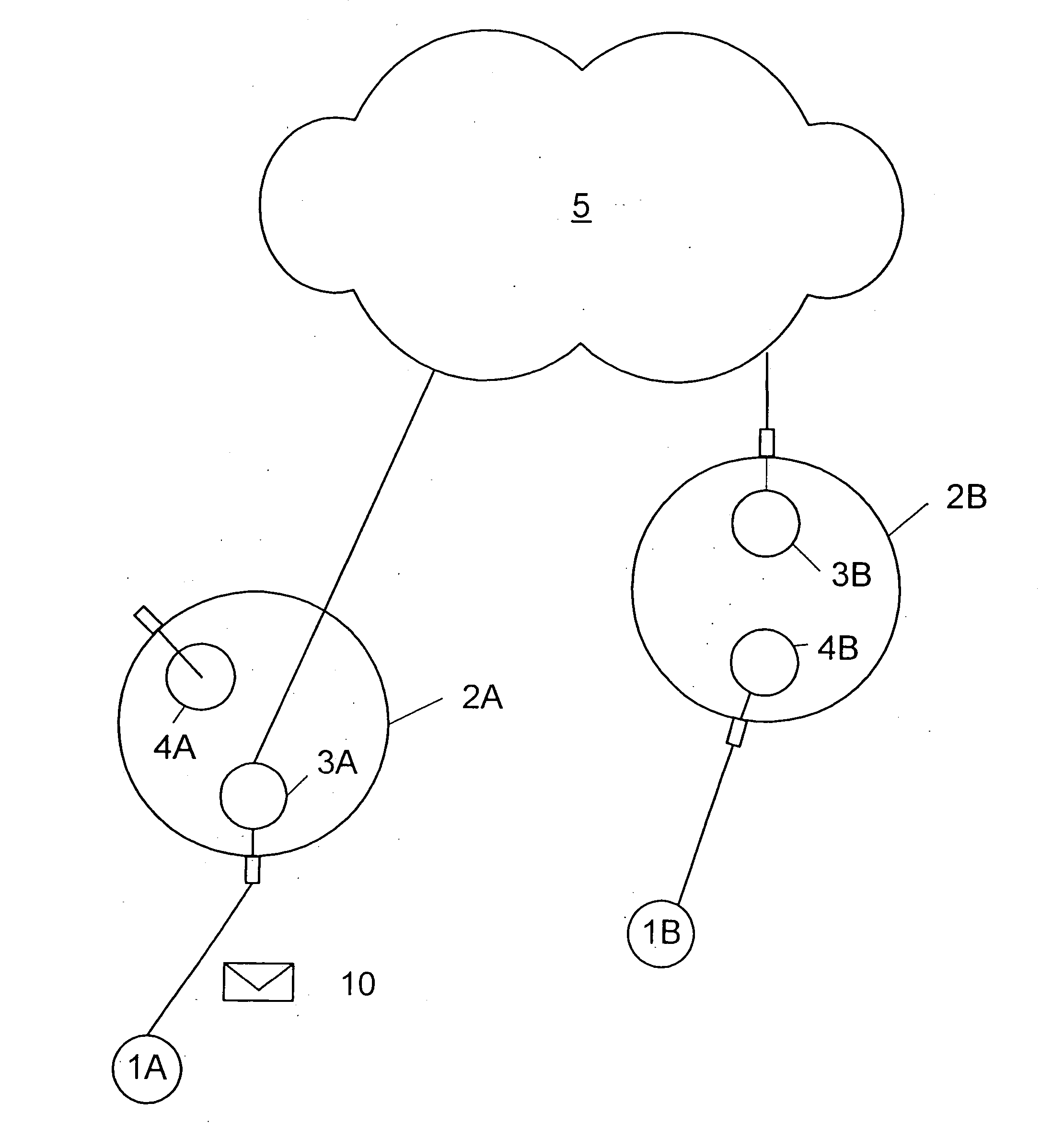 Method of and system for, processing email