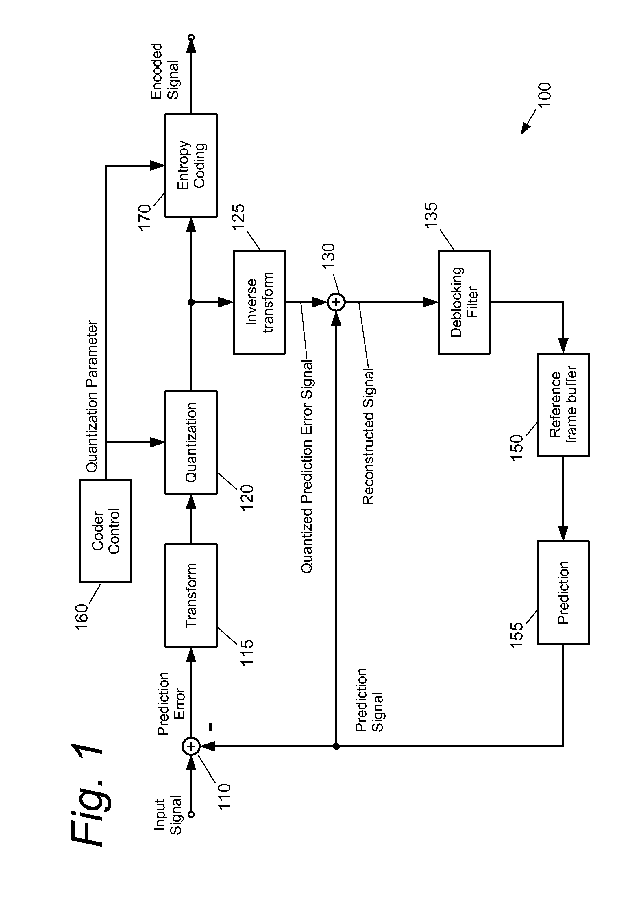 Order of deblocking