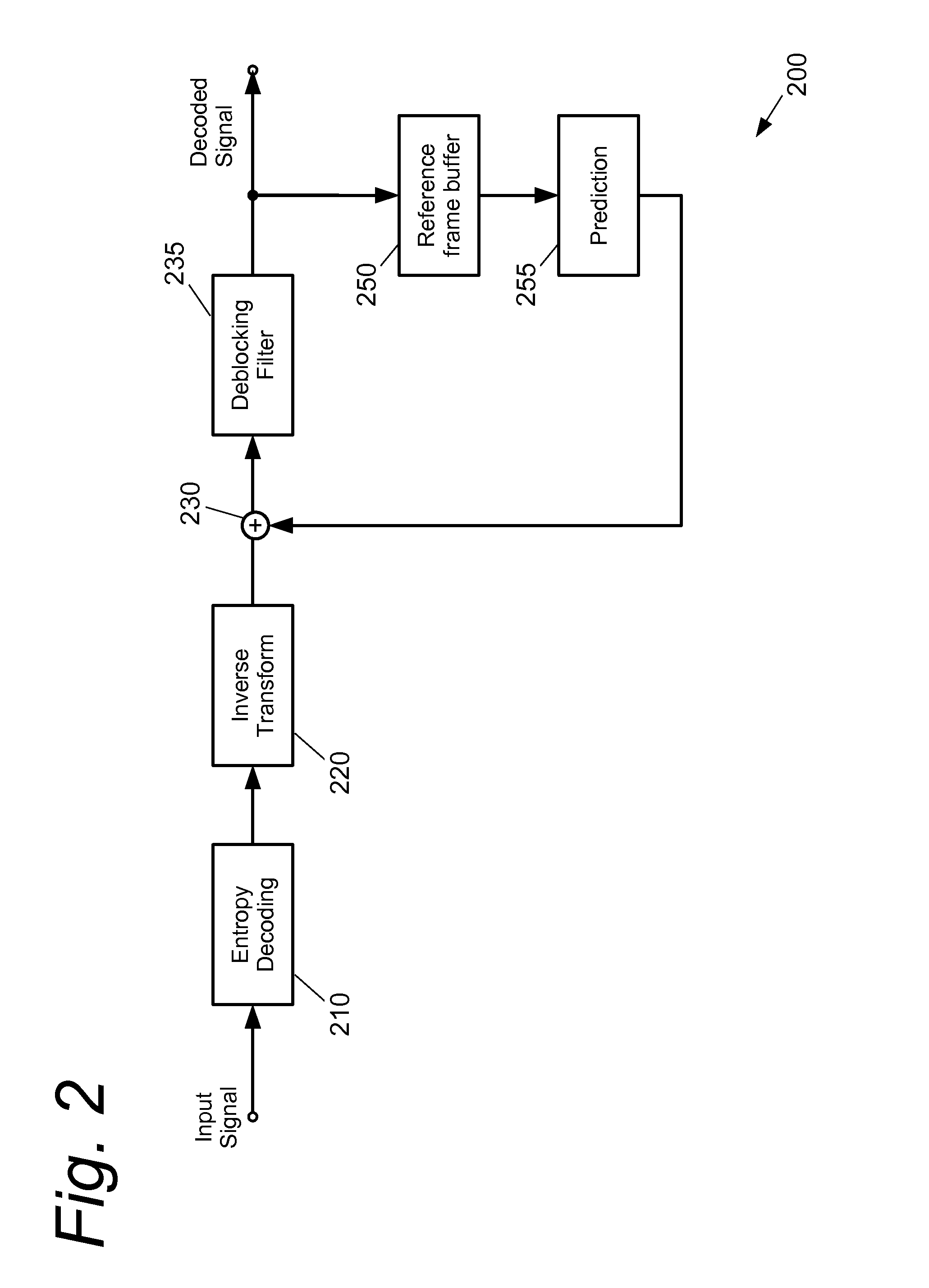 Order of deblocking