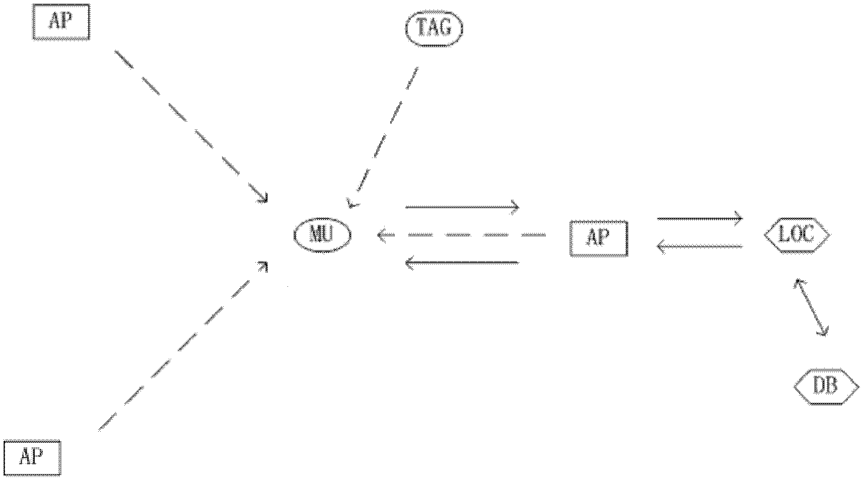 WIFI (Wireless Fidelity) positioning method and positioning system thereof