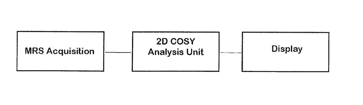 Method and system for detecting and identifying different types of pain and monitoring subsequent therapy