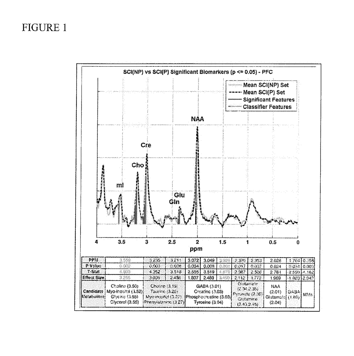 Method and system for detecting and identifying different types of pain and monitoring subsequent therapy