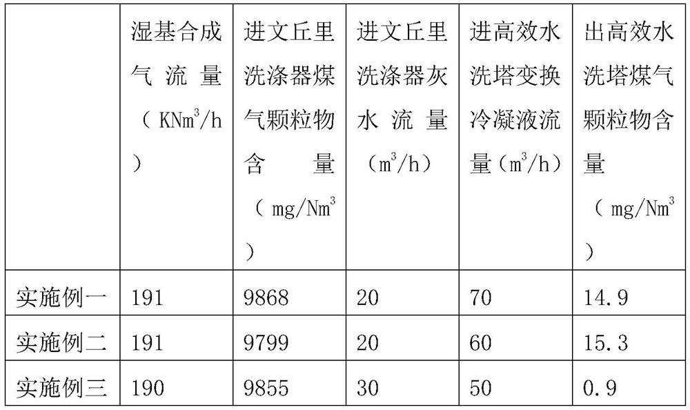 Energy-saving and anti-blocking coal gas washing method