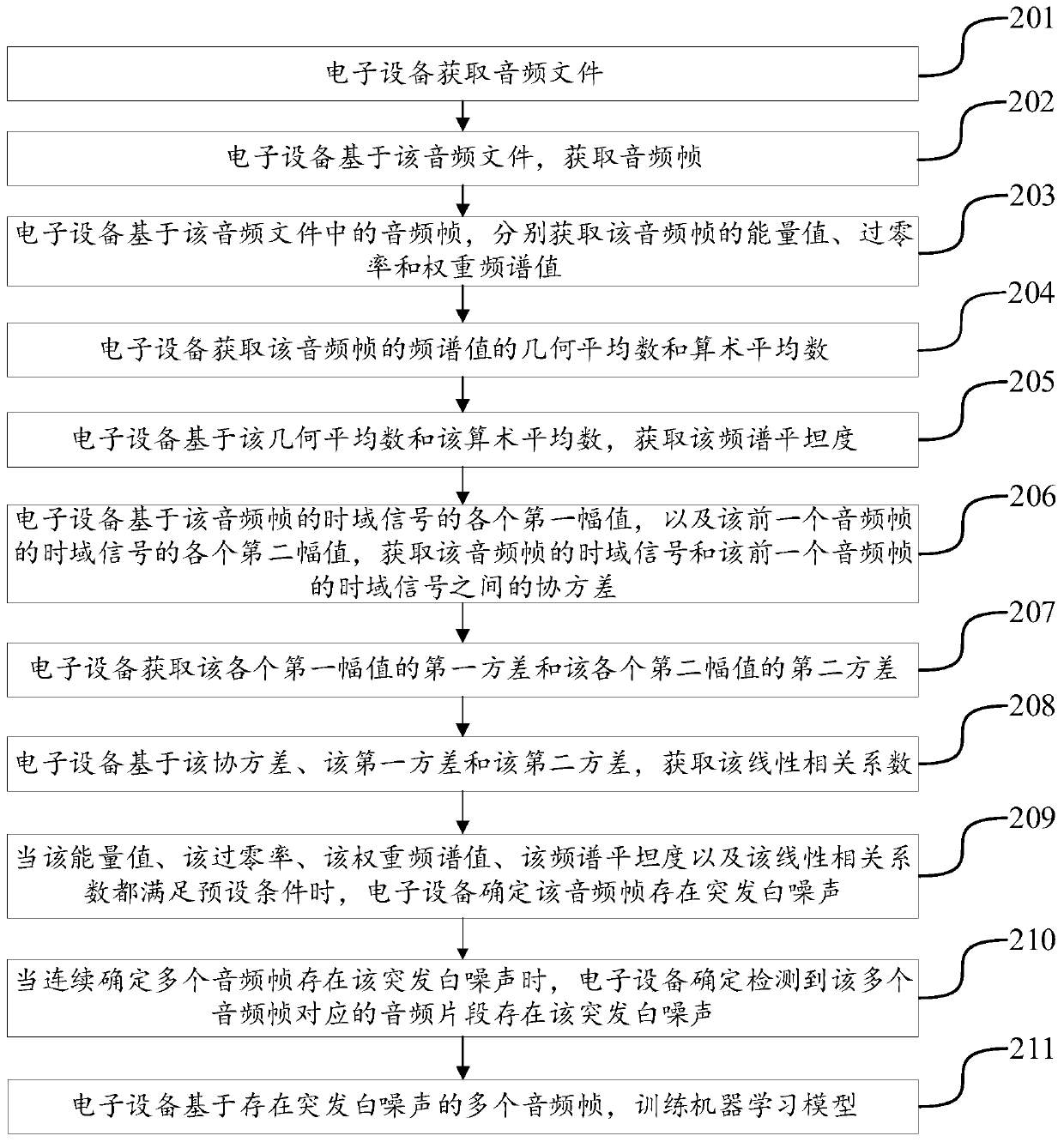 Audio detecting method and device, electronic equipment and storage medium