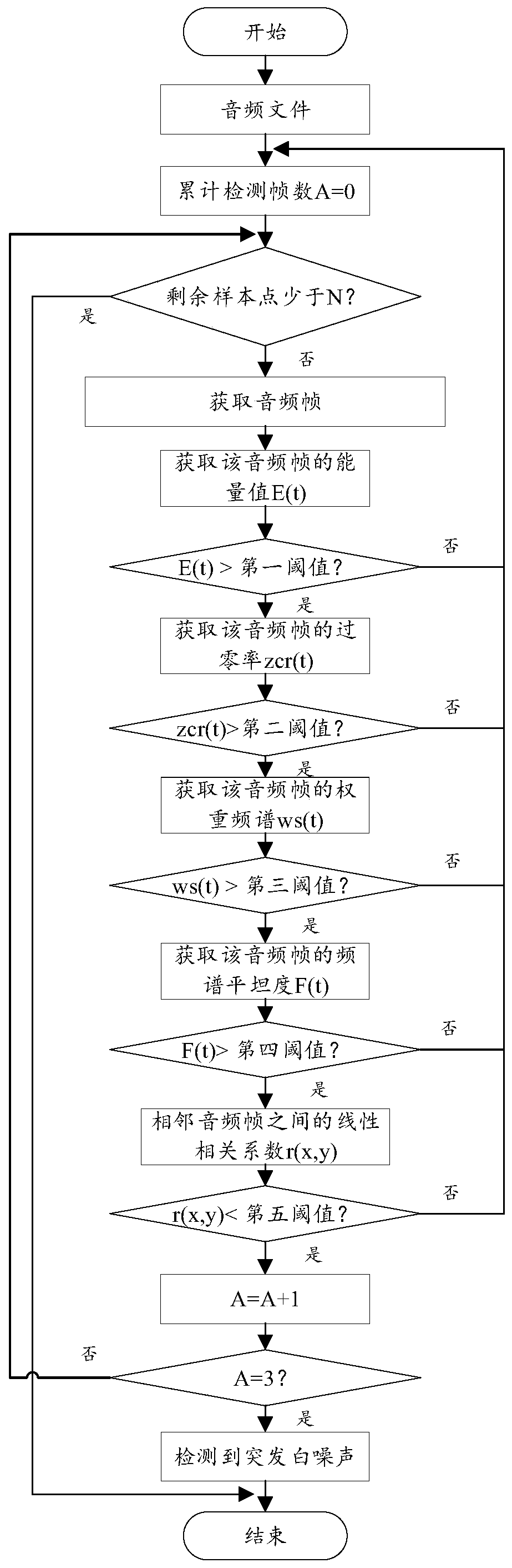 Audio detecting method and device, electronic equipment and storage medium