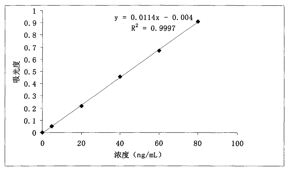 Method of detecting heavy metal lead, cadmium, arsenic and copper in TCM (Traditional Chinese Medicine) tablet