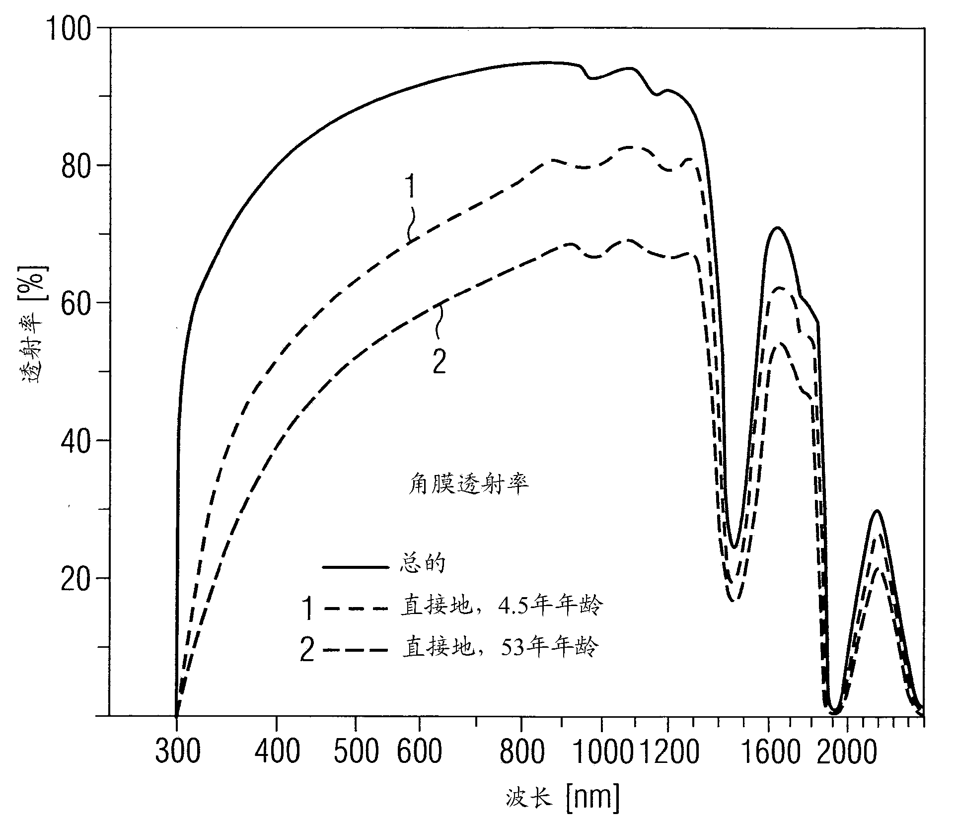 Apparatus and method for optical coherence tomography