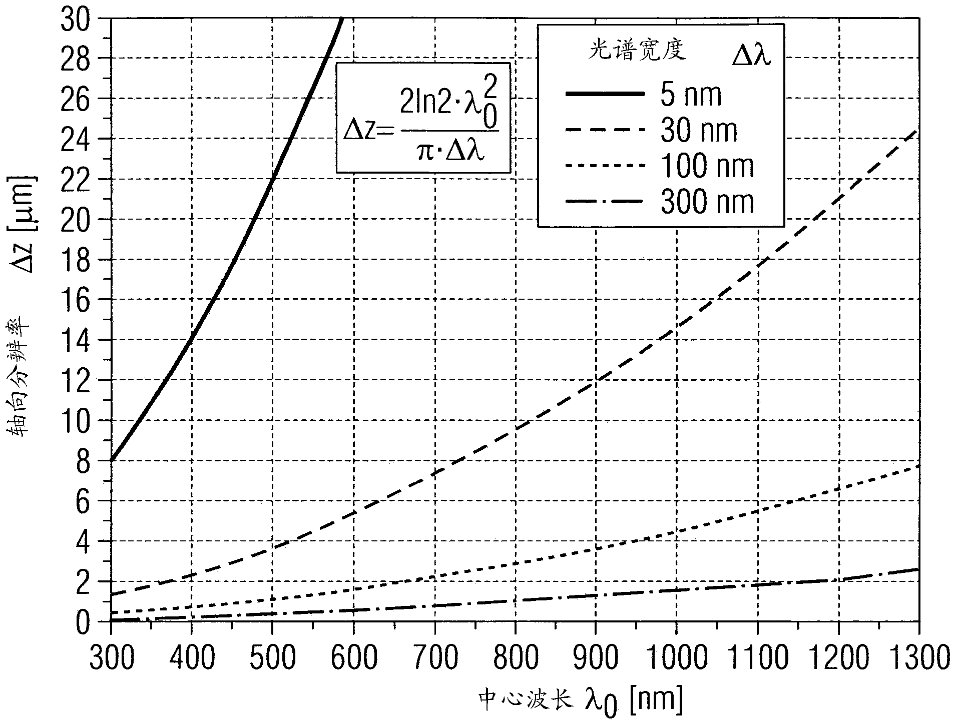 Apparatus and method for optical coherence tomography