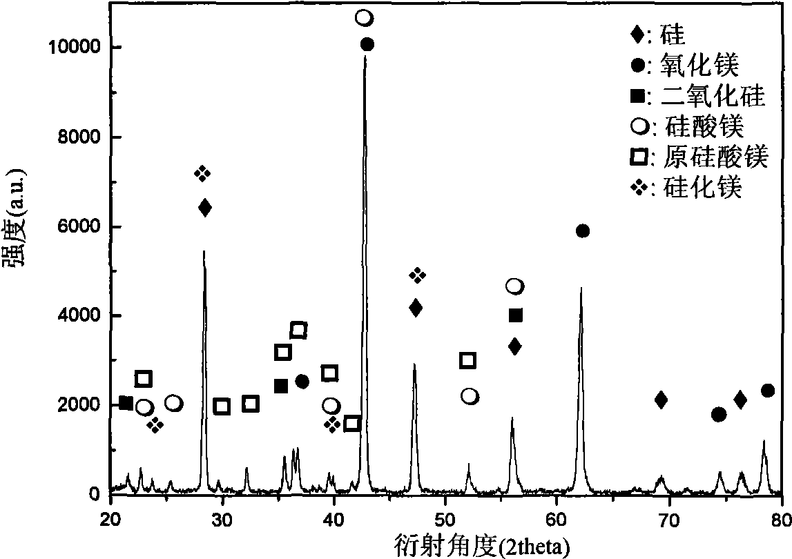 Method for preparing silicon-based anode material of lithium-ion battery