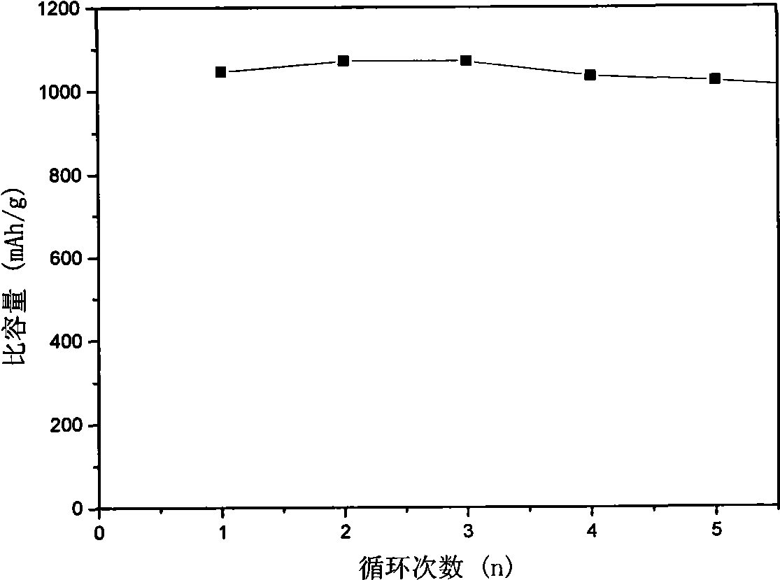 Method for preparing silicon-based anode material of lithium-ion battery