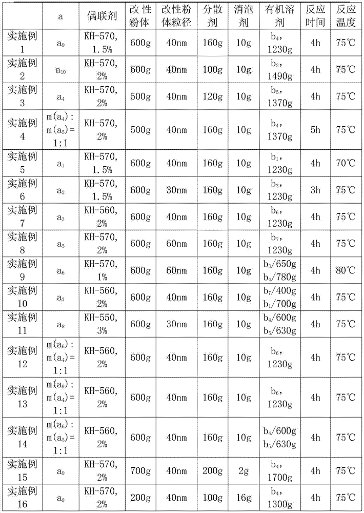 Inorganic nano photo-crosslinking promoter and nano composite photo-crosslinking EVA adhesive film as well as preparation method thereof