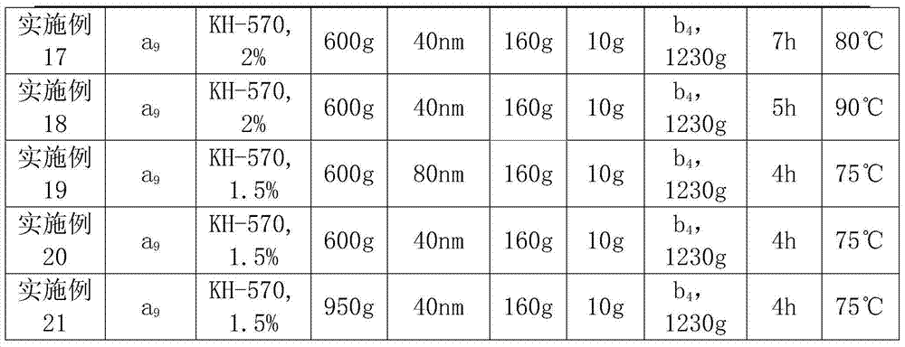 Inorganic nano photo-crosslinking promoter and nano composite photo-crosslinking EVA adhesive film as well as preparation method thereof