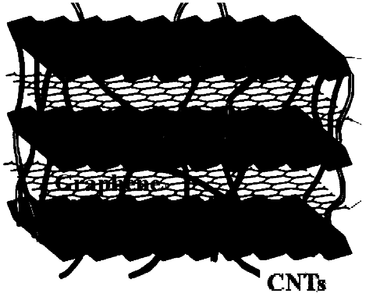 Super-capacitor electrode material and preparation method thereof