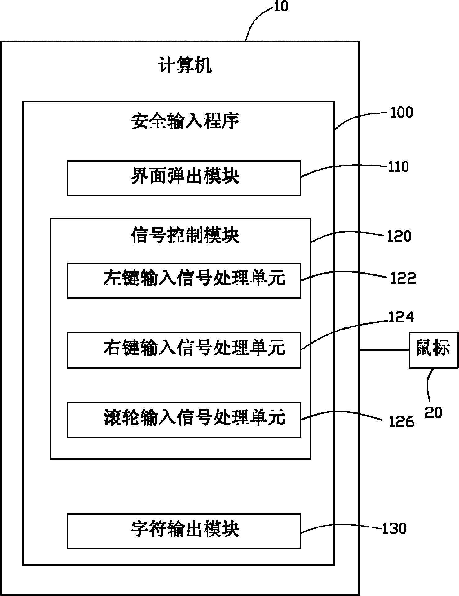 Safe input system and safe input method