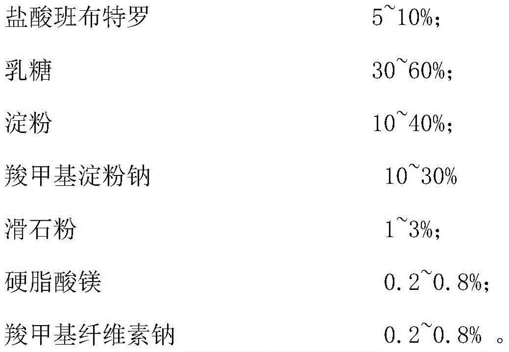 Bambuterol Hydrochloride tablet composition