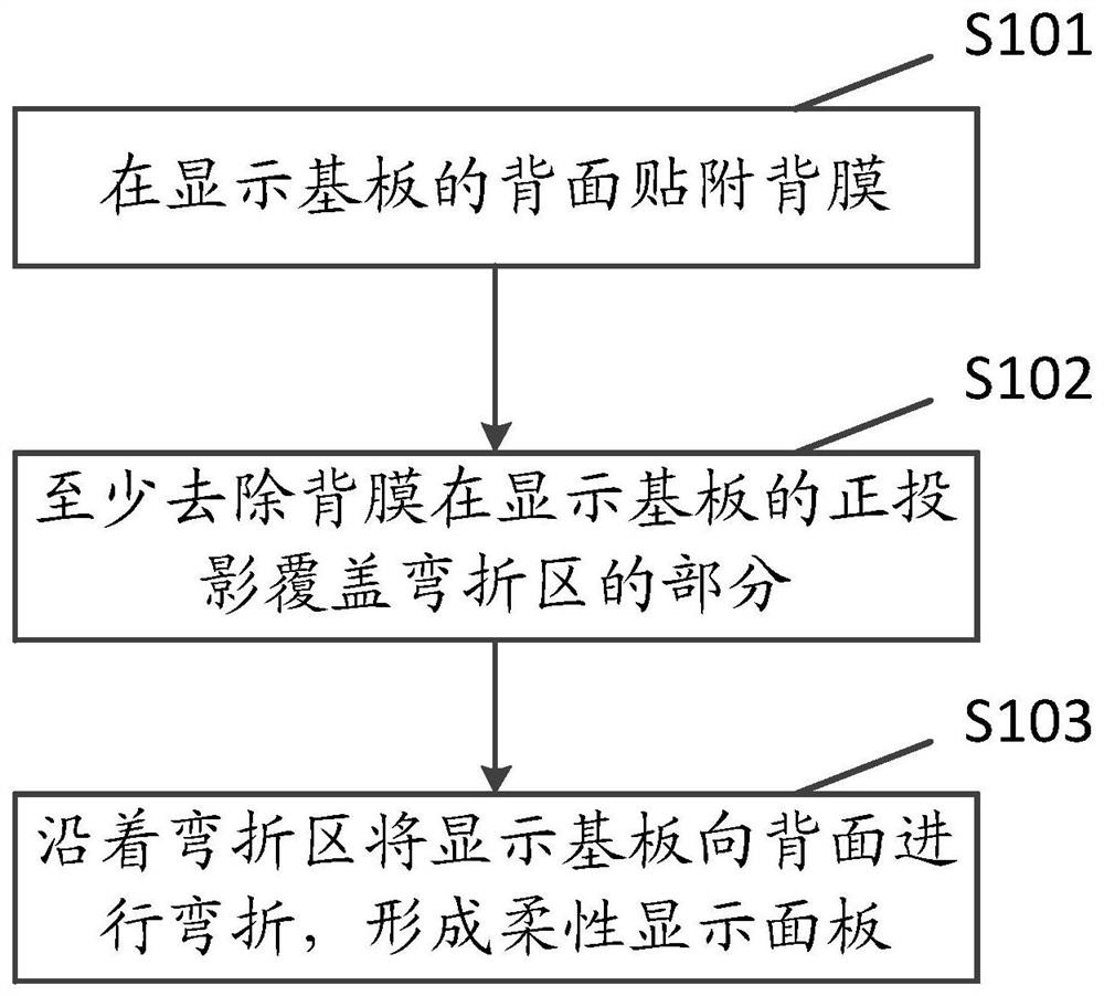 Method for preparing flexible display panel, flexible display panel and display device