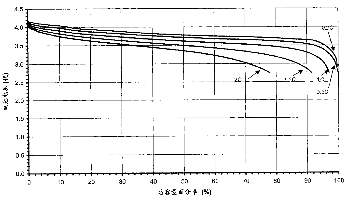 Heat activated microporous membrane and its application in battery