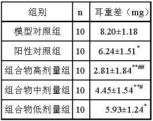 Medicine composition for treating postmenopausal osteoporosis, and preparation method thereof