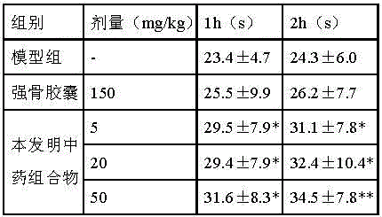 Medicine composition for treating postmenopausal osteoporosis, and preparation method thereof