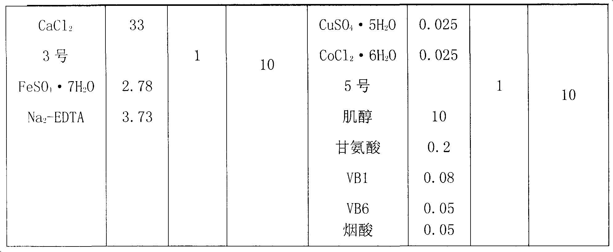 Cherry rootstock tissue culture medium and improvement method of culture medium