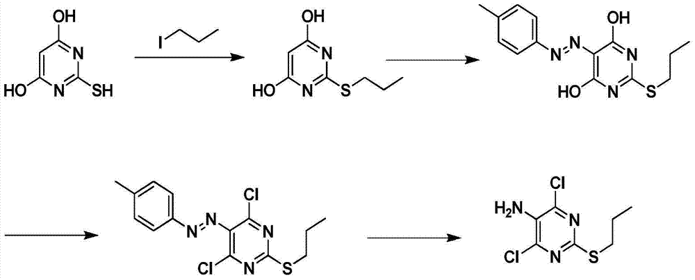 Preparation method of 2-propylthio-4,6-dichloro-5-aminopyrimidine