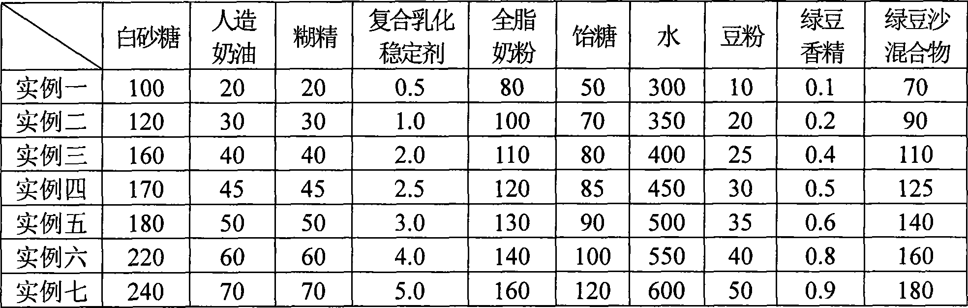 Green bean paste ice cream and preparation method thereof